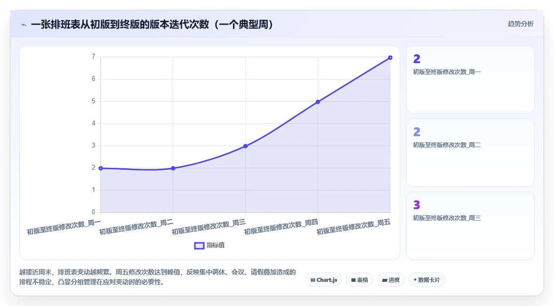 眼科诊所AI人事系统医生手术与门诊分组排程