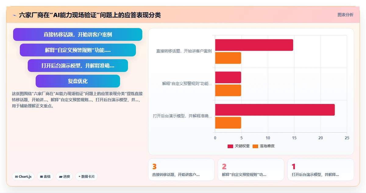 AI人事系统在中大型企业的数字化转型方案