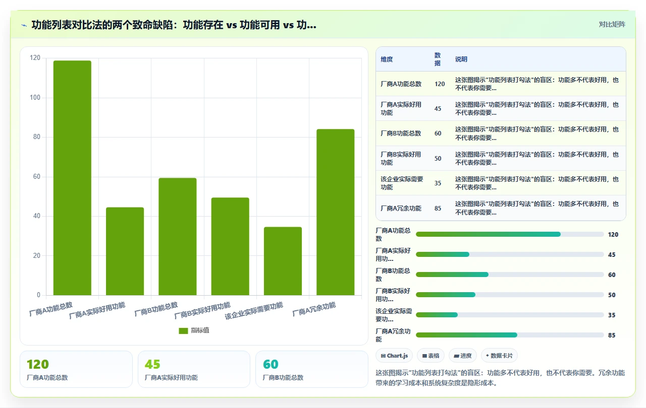 中小企业人事系统排名,避开这些坑