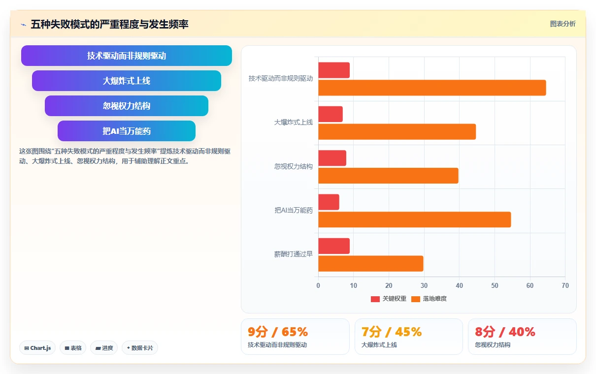 律所律师工时记录与AI人事系统集成方案