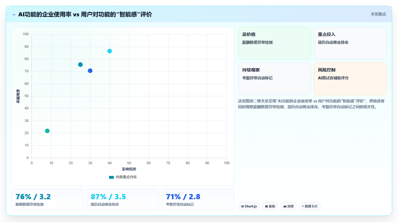 企业级AI HR系统的功能要求