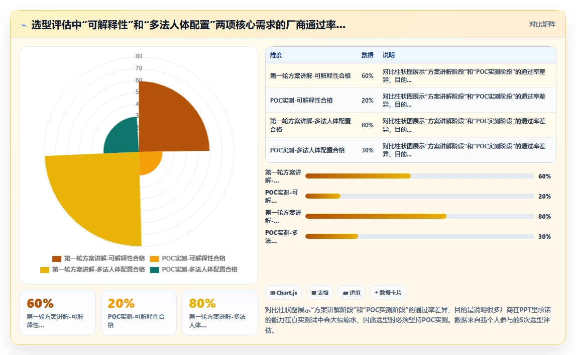 集团公司对AI人事系统AI智能排班的核心需求