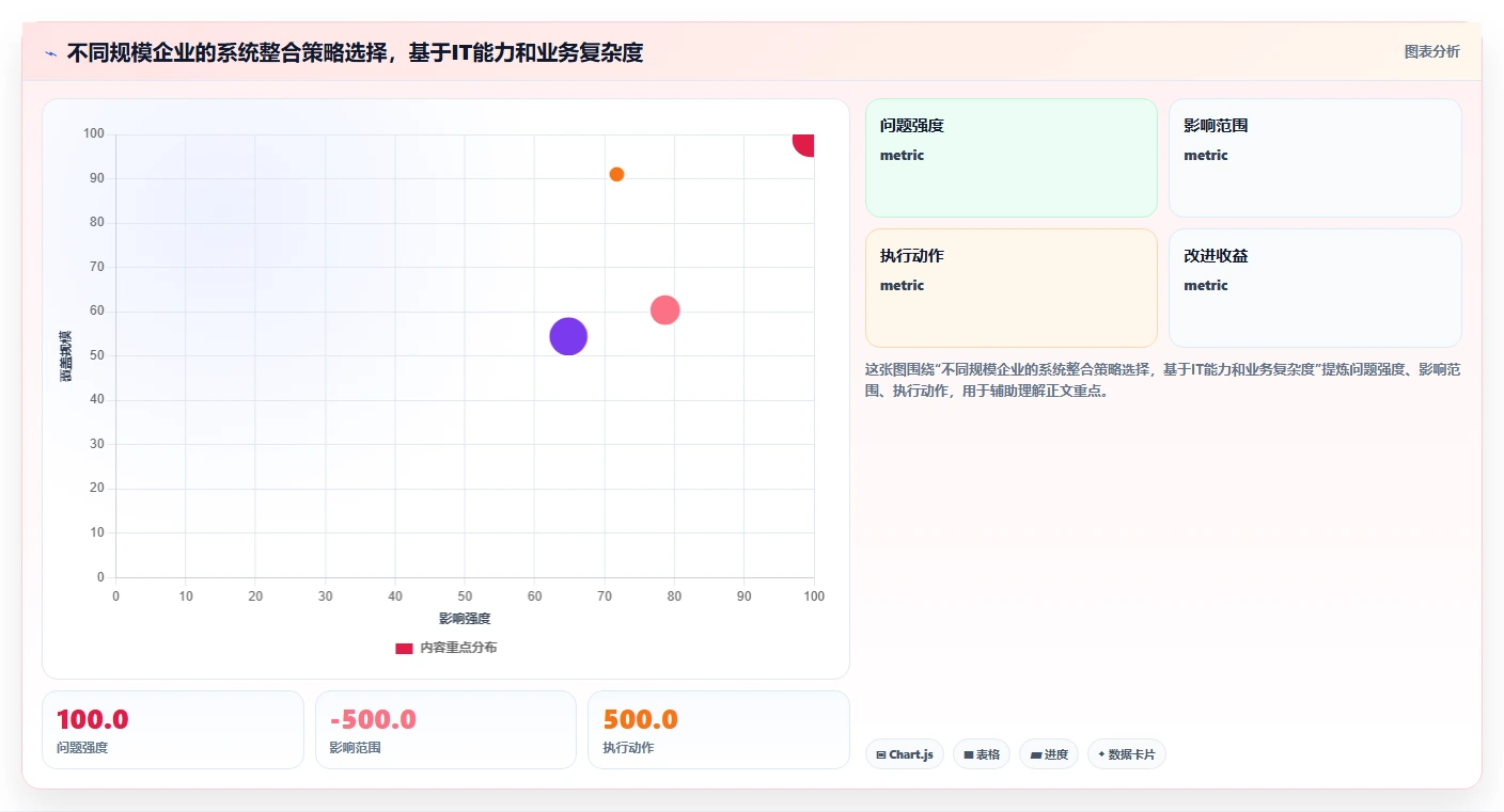 AI人事系统与OA系统的用户体验整合