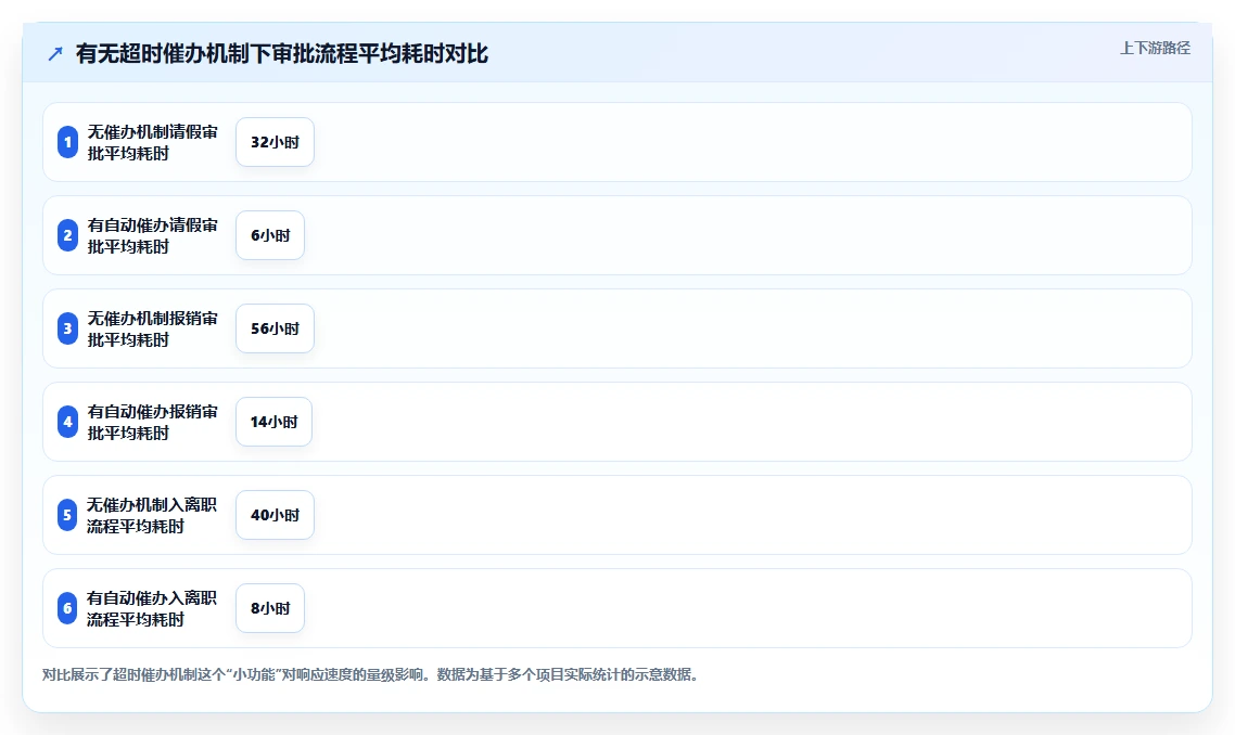 如何通过人力资源数字化系统解决员工服务响应慢的问题