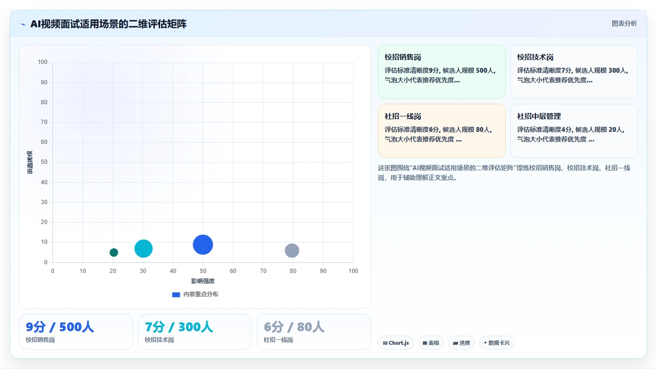 数字化人事系统AI视频面试有哪些优势