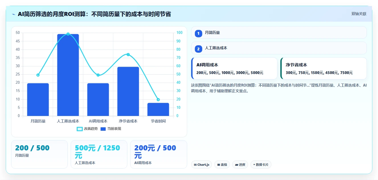 AI人资系统价格对比