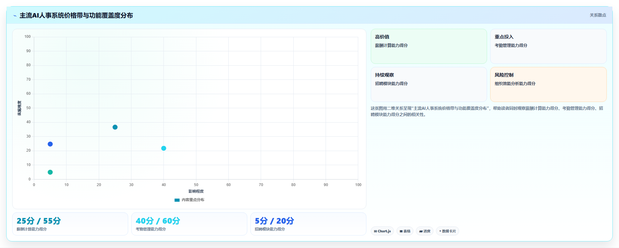 中小企业如何低预算采购AI人事系统