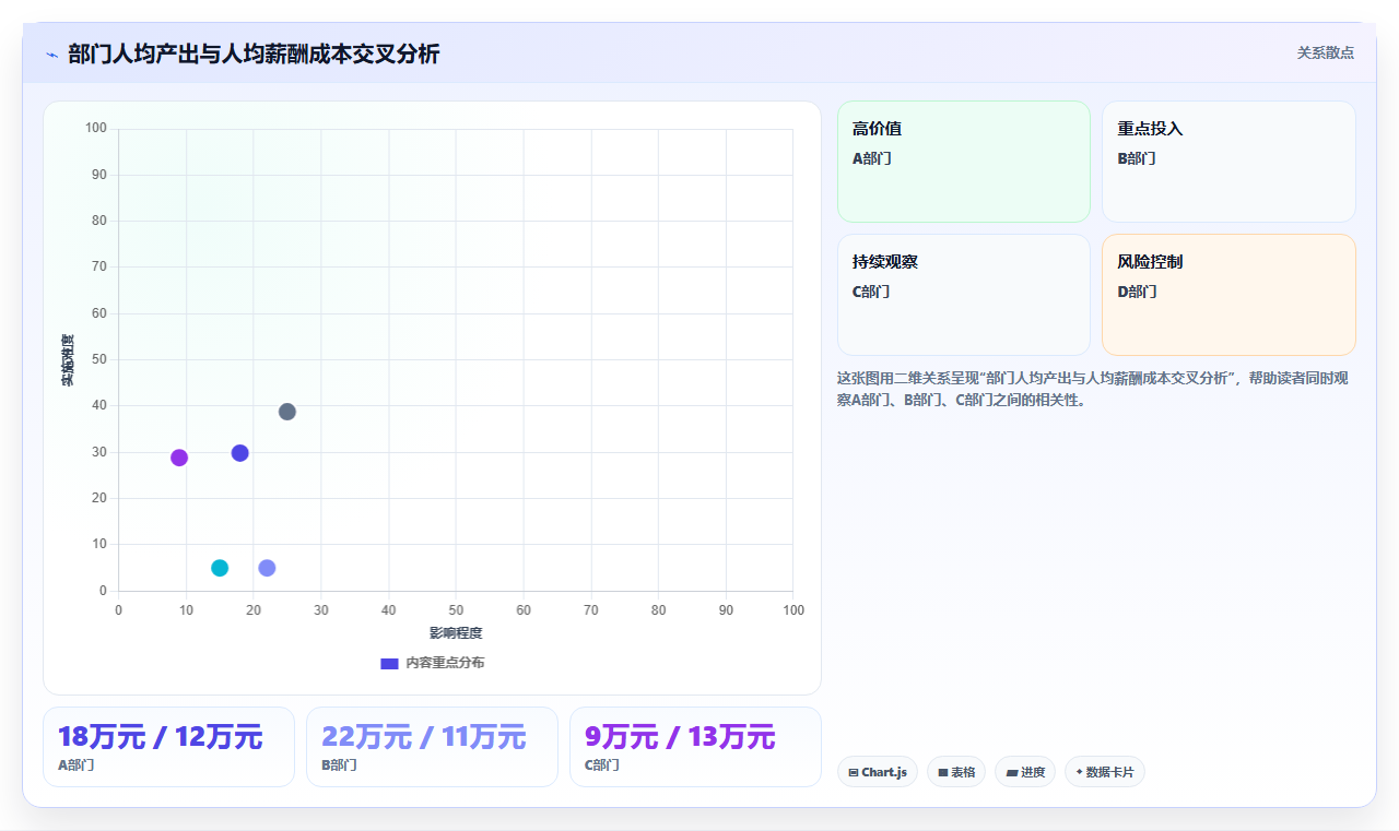 AI人事系统与传统HR软件哪个好