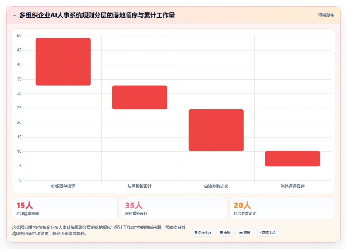 AI人事系统在多组织企业的定制化解决方案