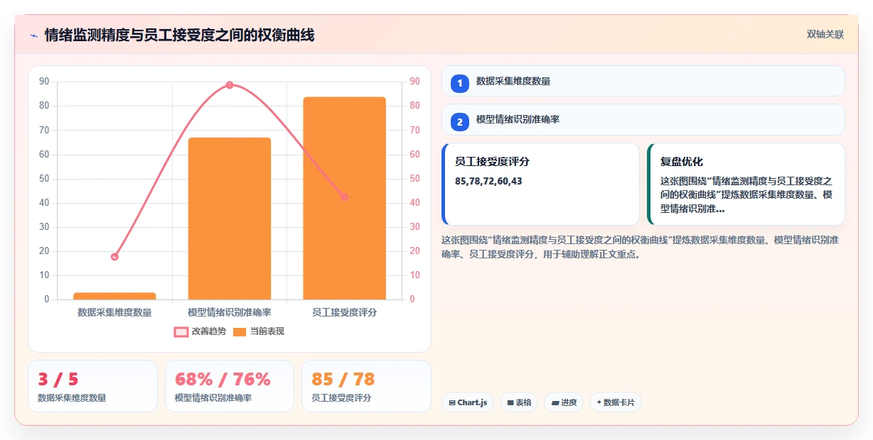 呼叫中心AI人事系统情绪监测与排班调节