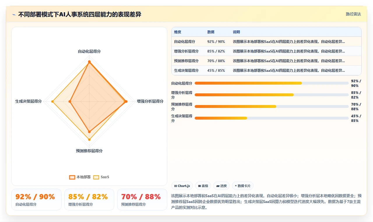 本地部署AI人事系统和云端SaaS系统选型对比