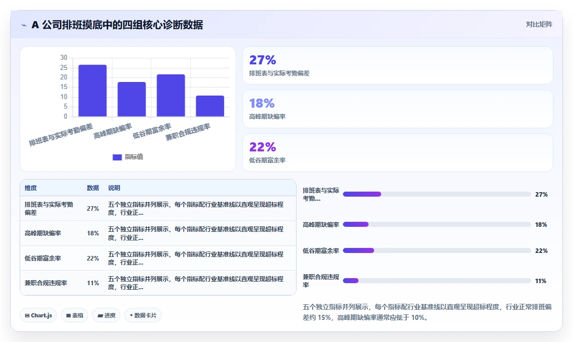 新零售企业用AI人事系统优化兼职排班案例