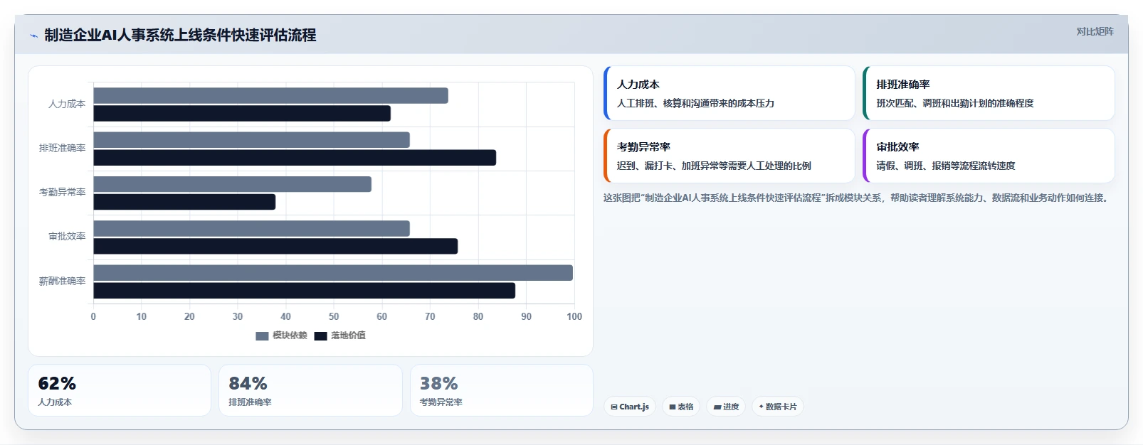 AI人事系统在制造业的应用案例深度解析