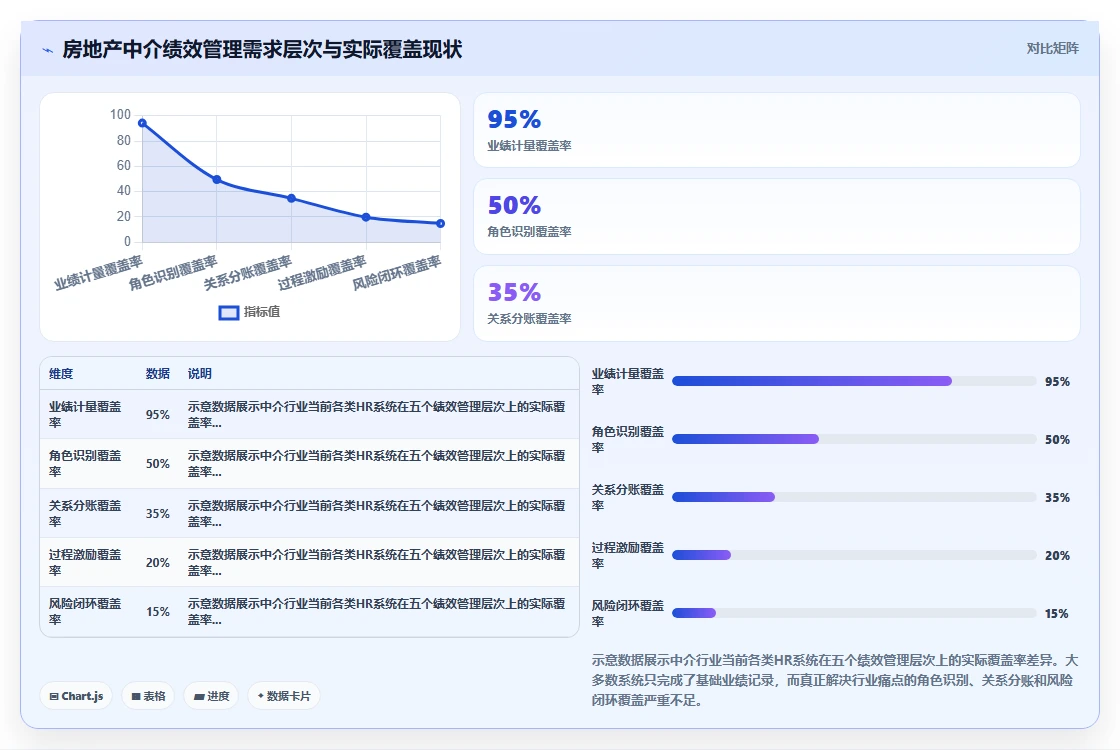 房地产中介智能HR系统经纪人绩效管理