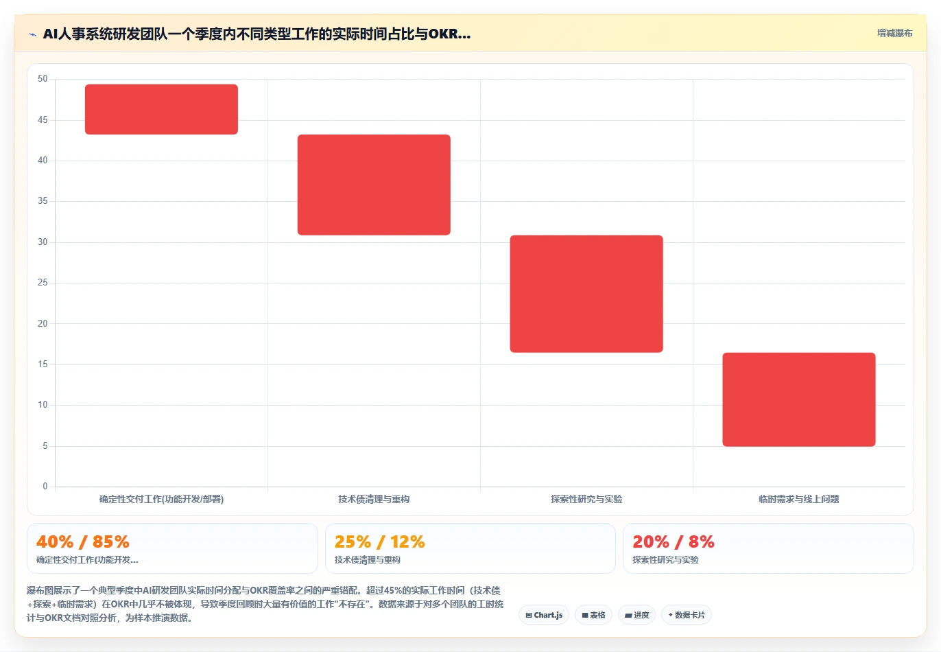互联网公司AI人事系统研发团队OKR管理