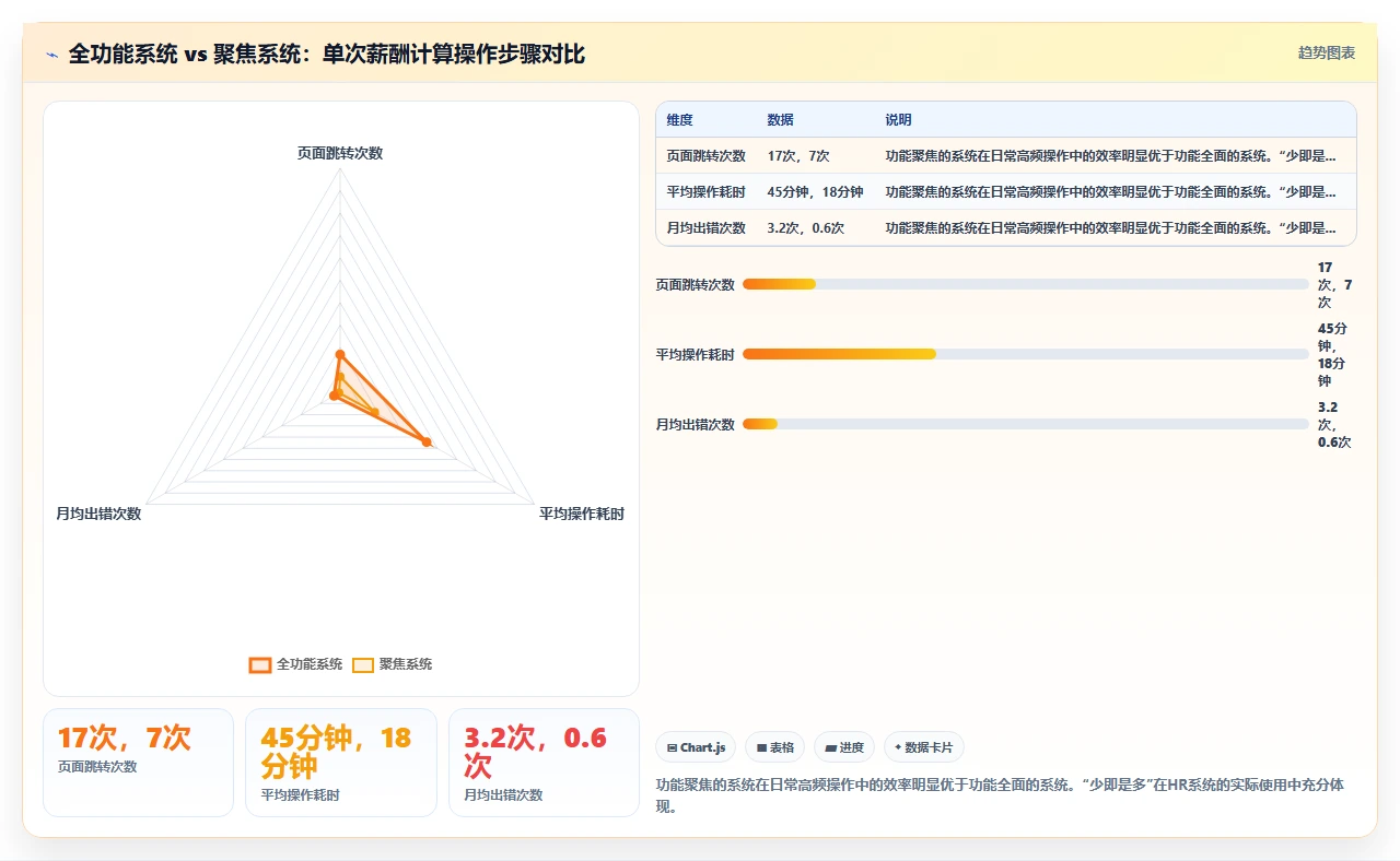 我们靠这套排行,选对了人事系统