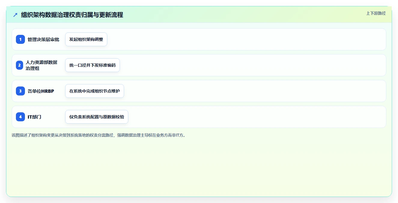 数字化人事系统在央企的实践经验