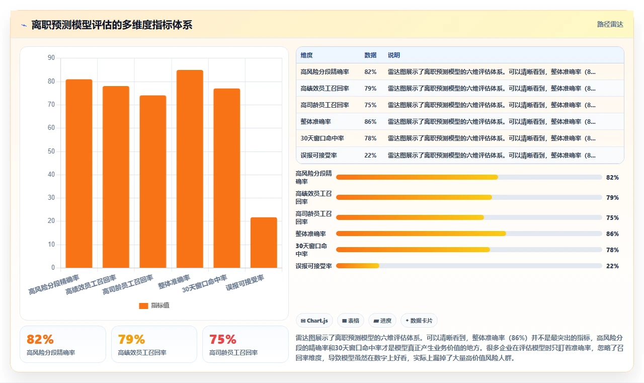 如何用AI人事系统做离职风险预测