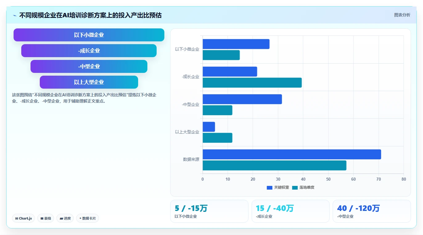 AI人事系统实现培训需求智能诊断方案