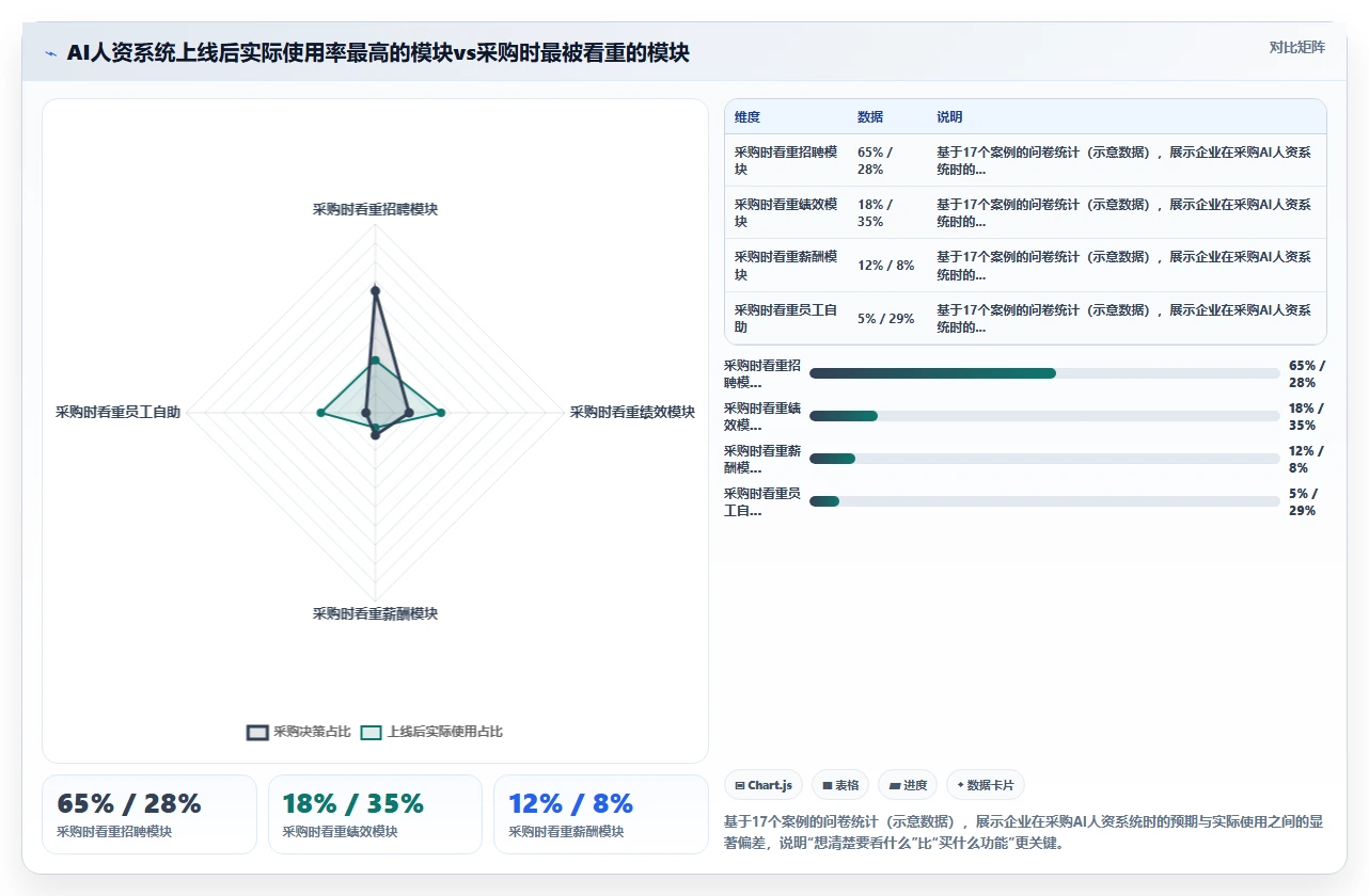 中大型企业AI人资系统应用