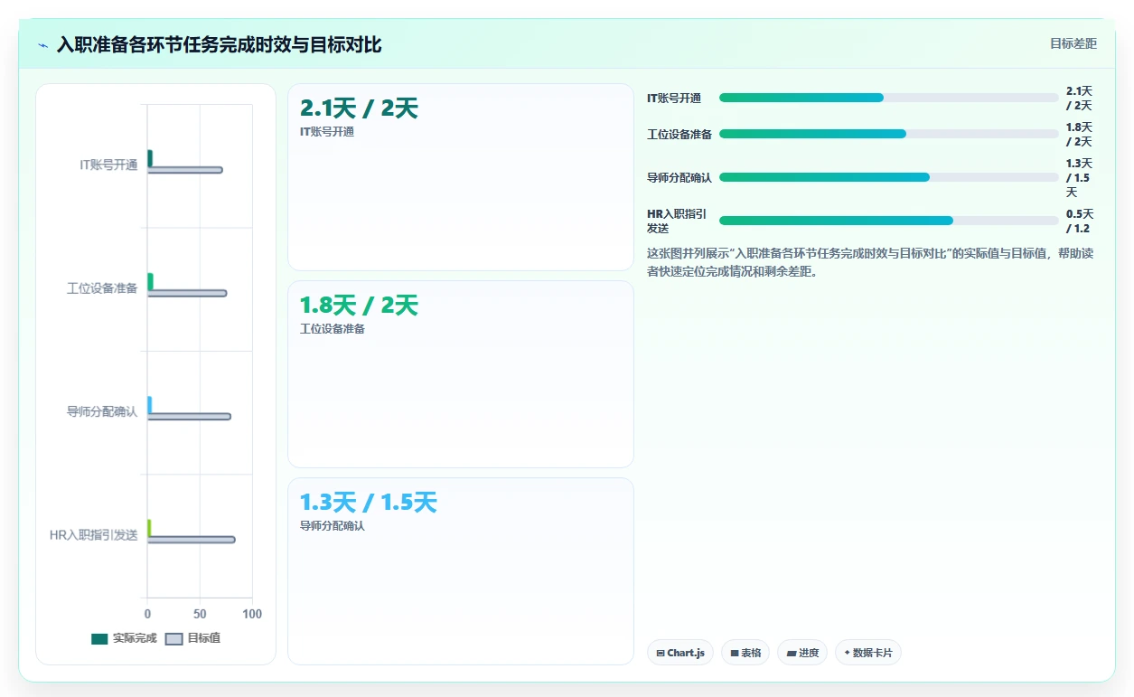 AI人事系统如何集中解决新员工融入慢培训缺失