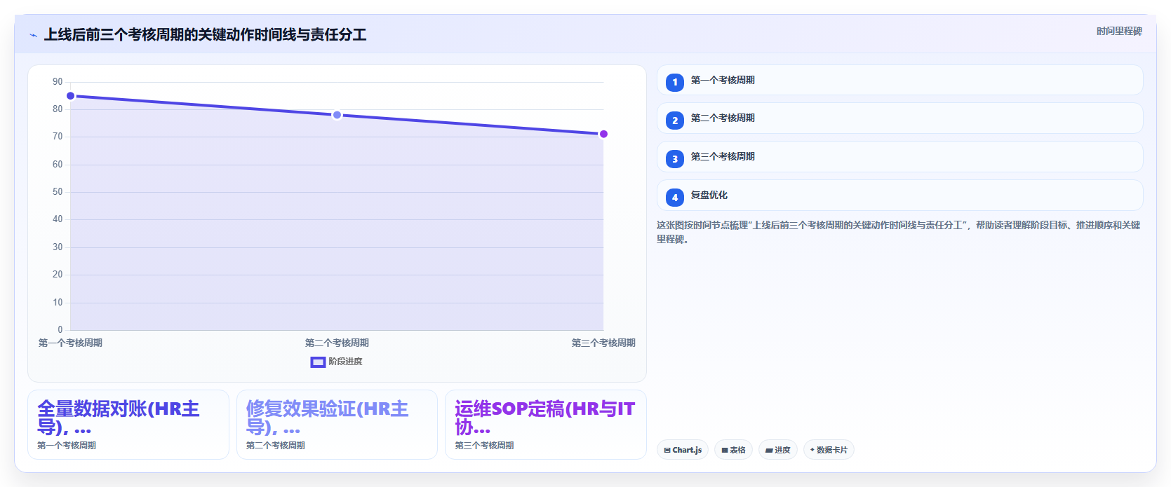 AI人事系统与绩效系统数据打通实战