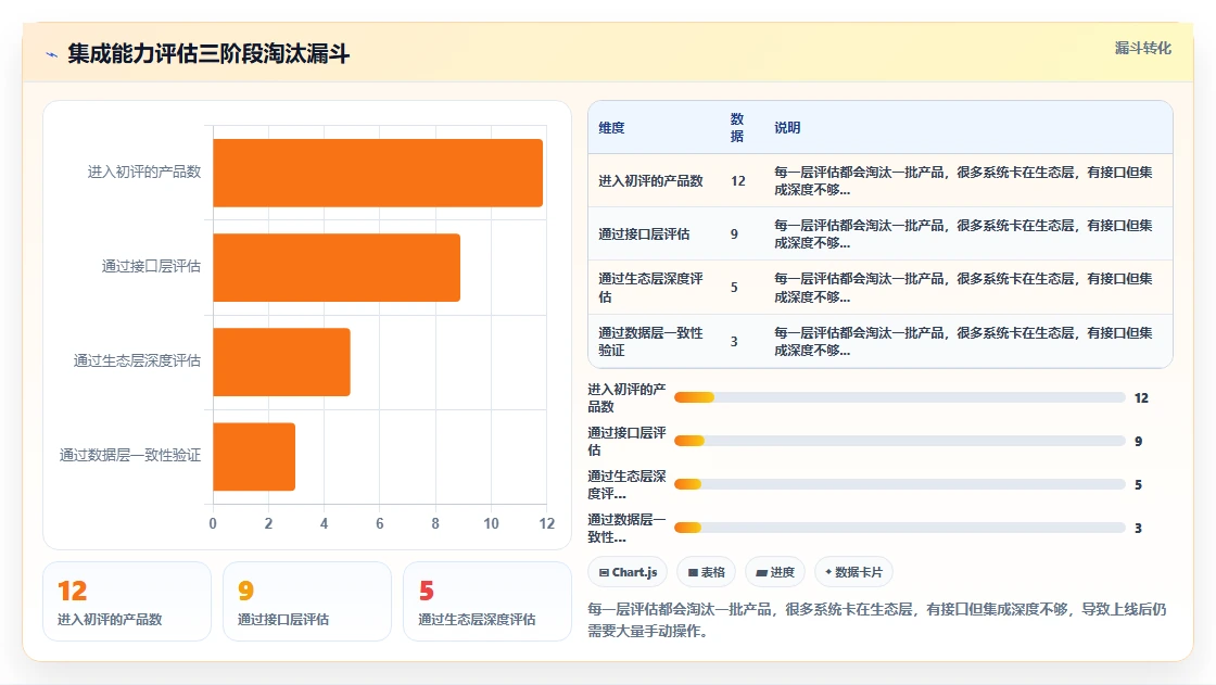 AI人事系统同类产品比较