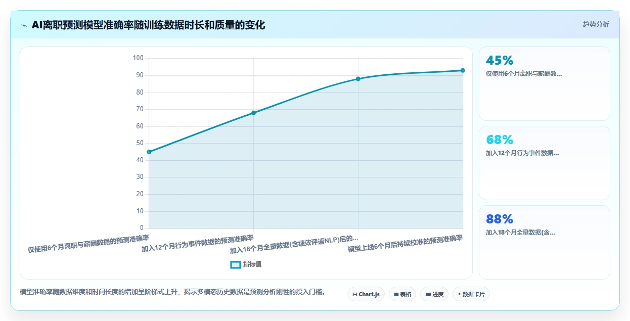 AI人事系统BI分析驾驶舱搭建指南