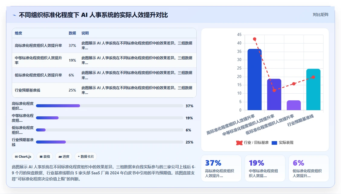 AI人事系统在互联网企业的应用价值评估