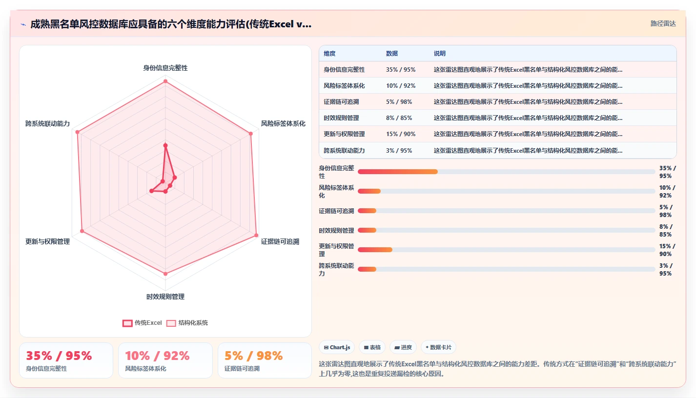AI人事系统黑名单与人才库联动防重防弊指南