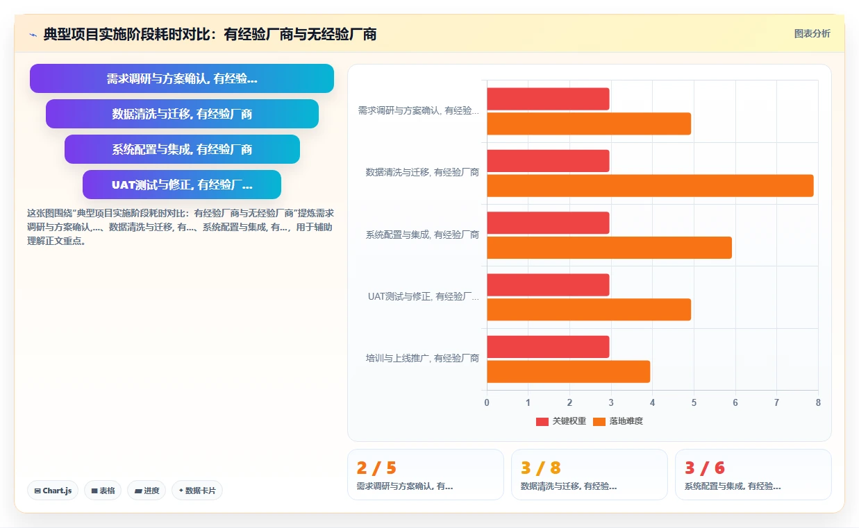 人力资源数字化系统性价比