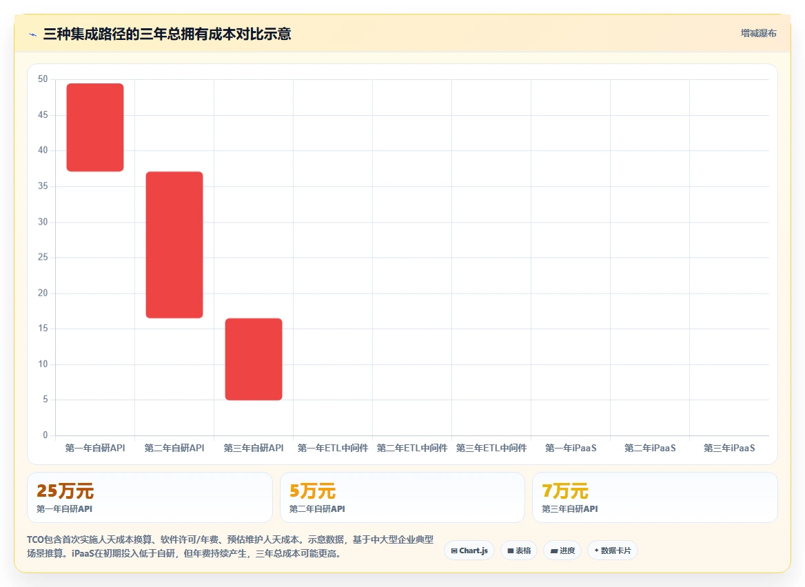 如何将智能人事系统与ERP系统集成