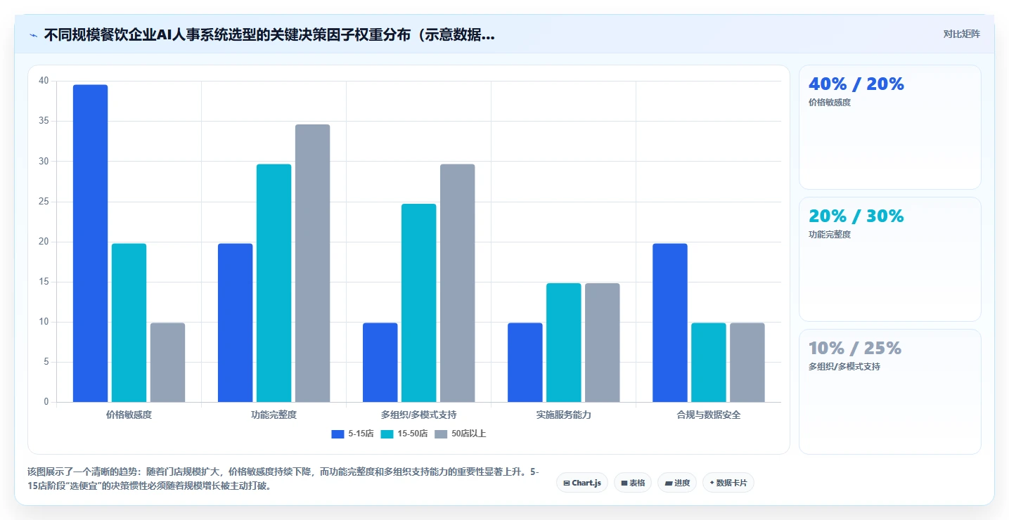 餐饮行业如何使用AI人事系统提升竞争力