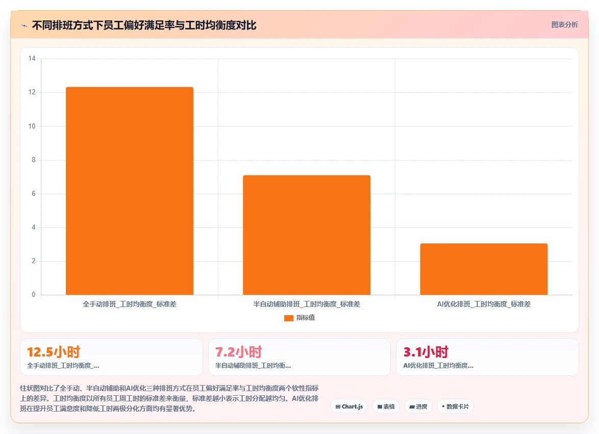 景区运营公司AI人事系统旺季临工招聘与排班