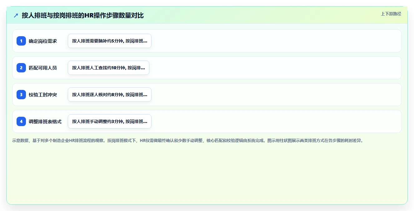 生产型企业人事系统怎么应对劳务工管理