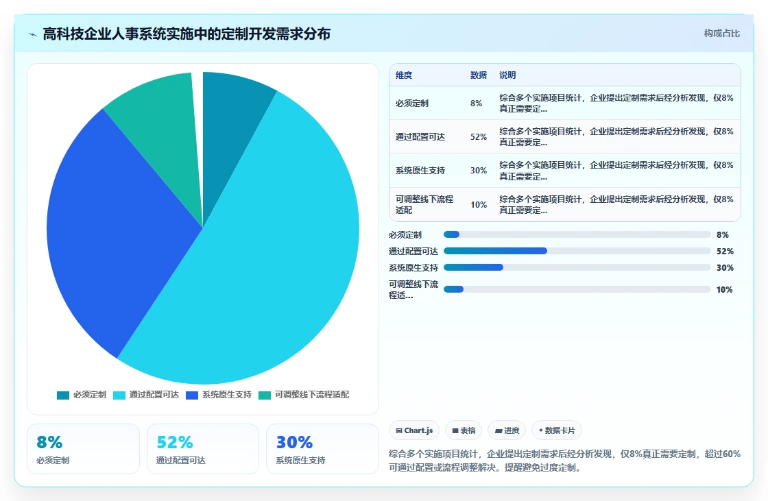 数字化人事系统在高科技企业的具体实施步骤