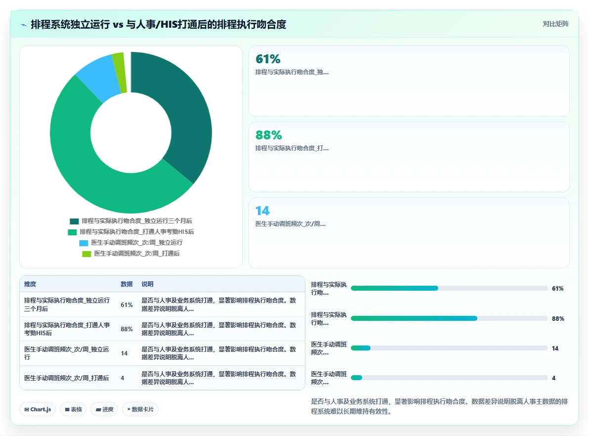 眼科诊所AI人事系统医生手术与门诊分组排程