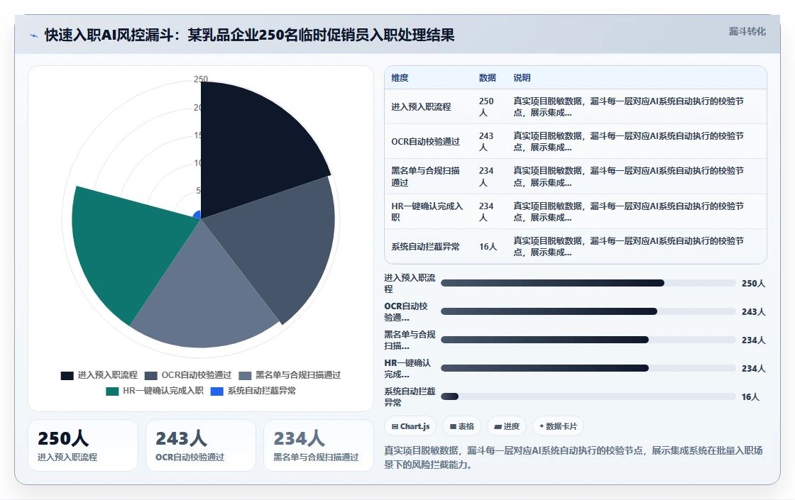 快消行业地推人员手机打卡与AI人事系统集成