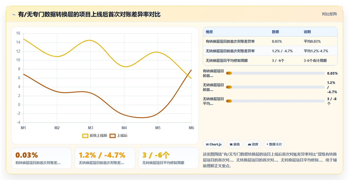 如何搭建AI人事系统与财务系统的对接
