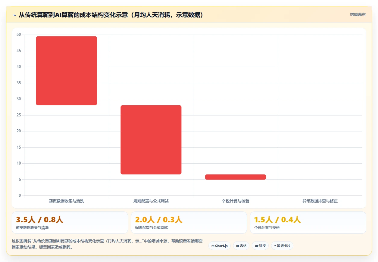 AI人事系统选型指南