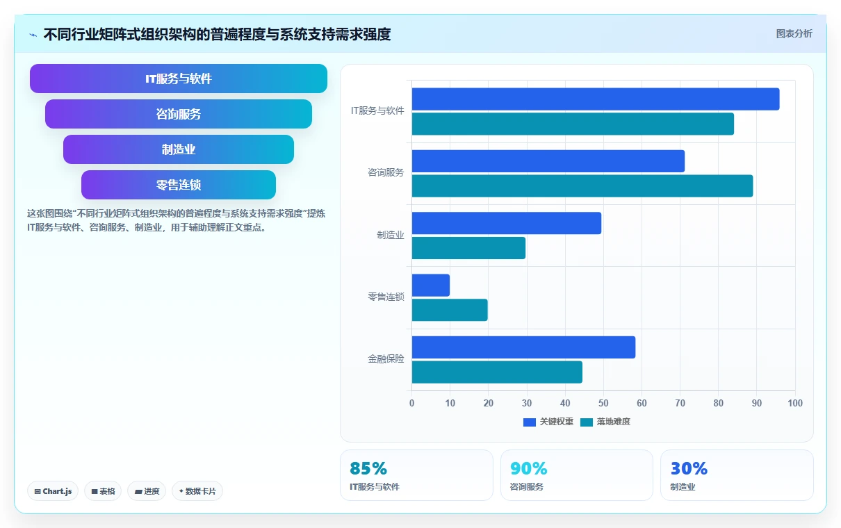AI人事系统的组织架构管理怎样动态适应变化