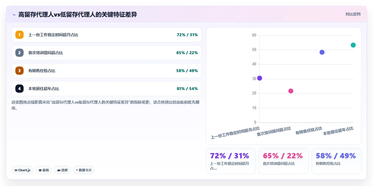 保险行业AI人事系统代理人招募与考核