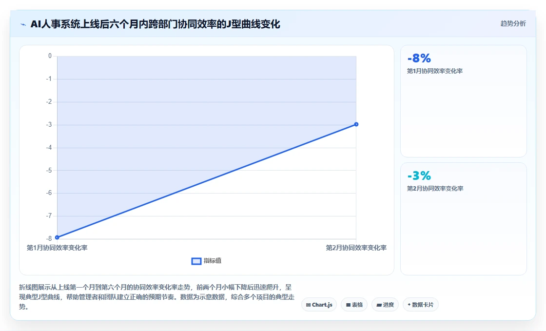 AI人事系统提升跨部门协同效率方案