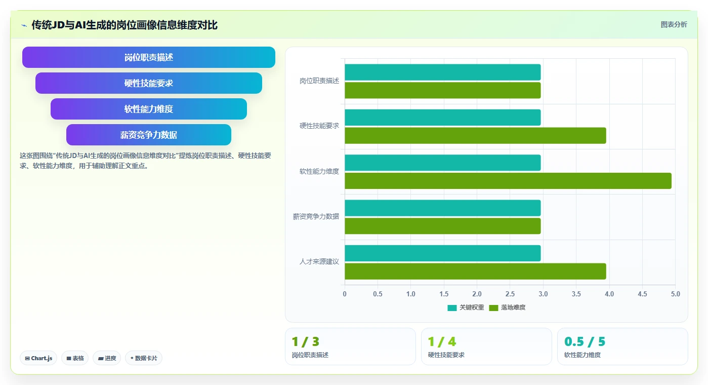 AI人事系统招聘流程自动化与传统方式的区别