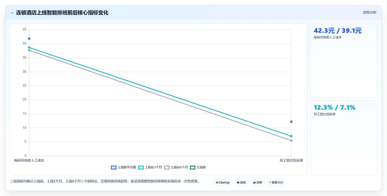 智能HR系统如何优化服务业业务流程