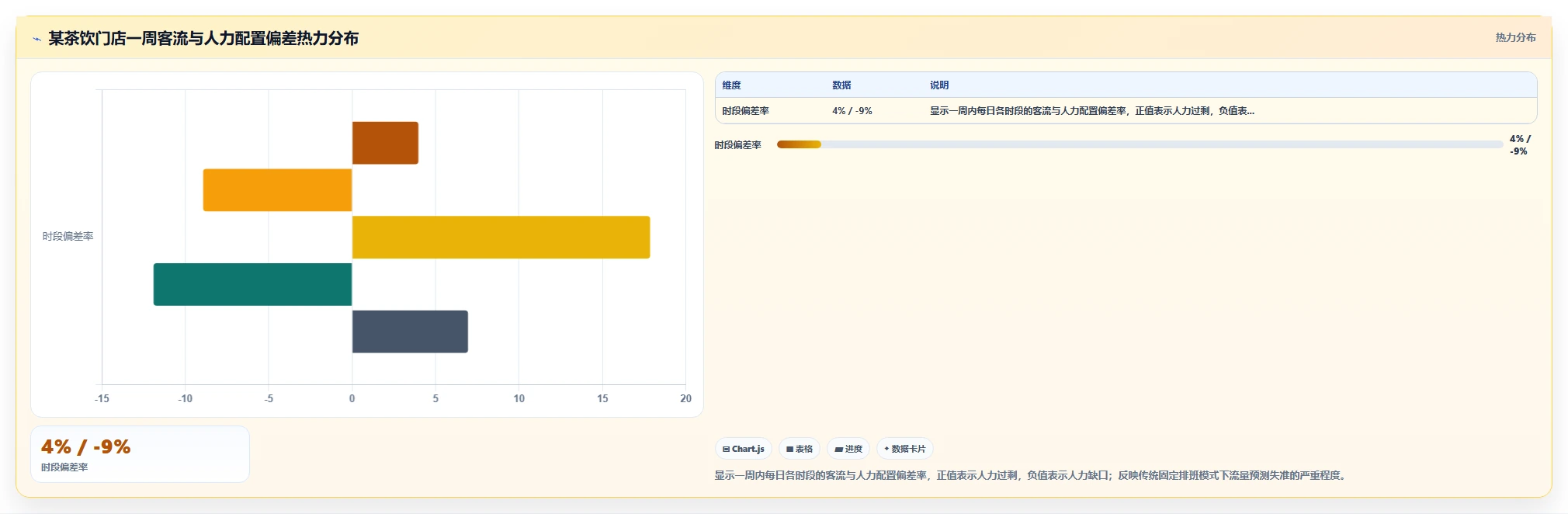 AI人事系统在服务业人效提升中的应用报告
