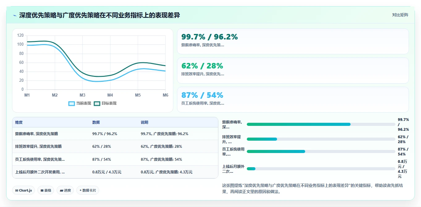 人力资源数字化系统性价比