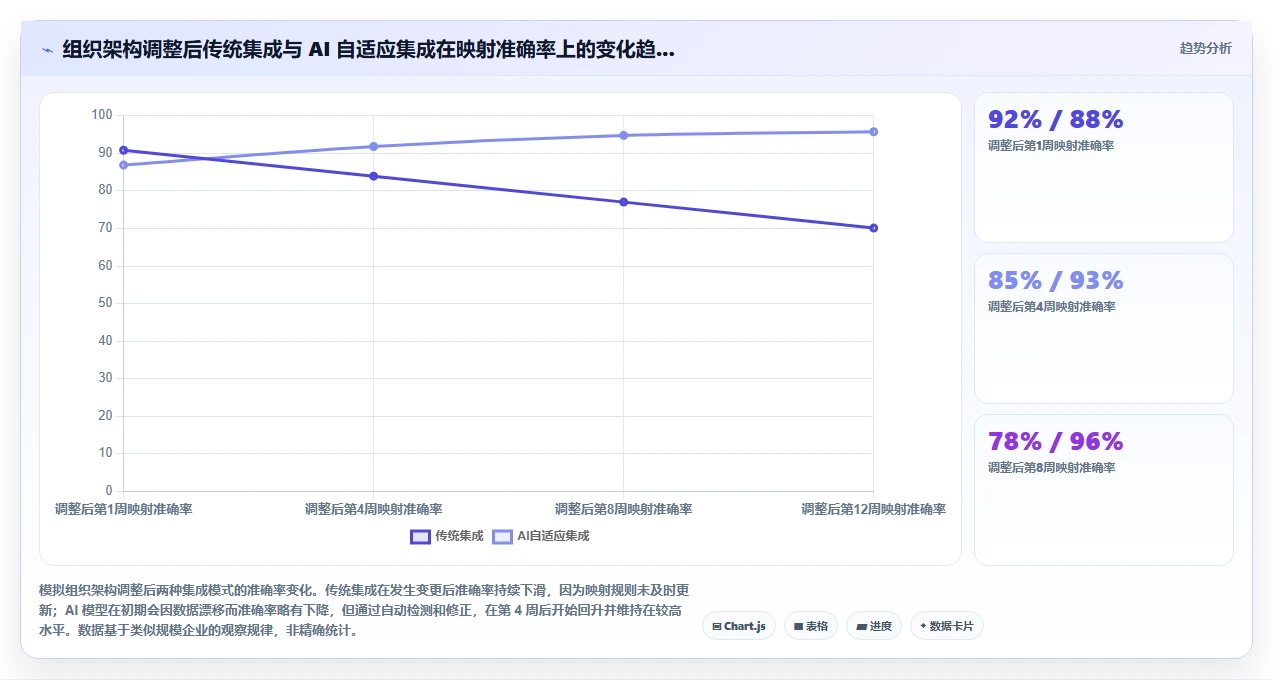 AI人事系统如何解决系统集成困难