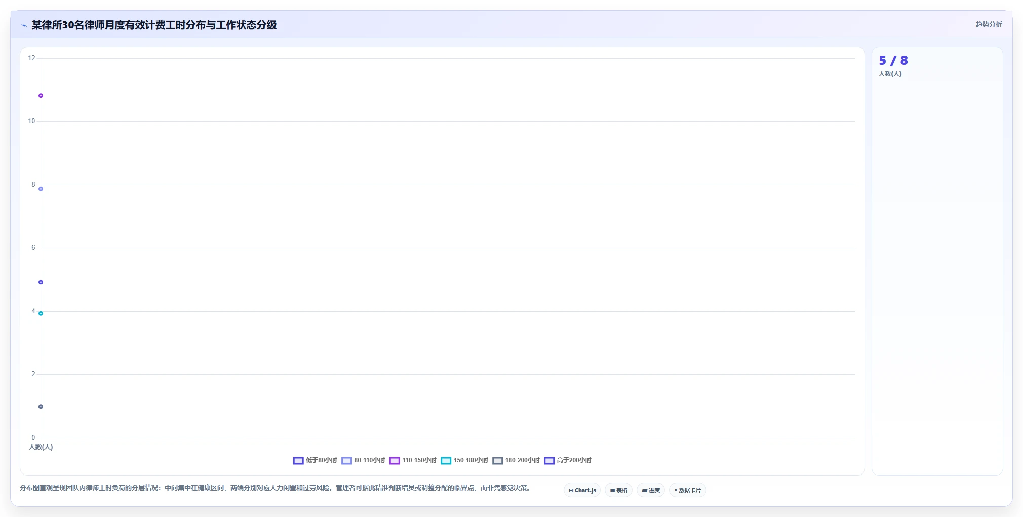 律所数字化人事系统律师工时与业绩智能核算