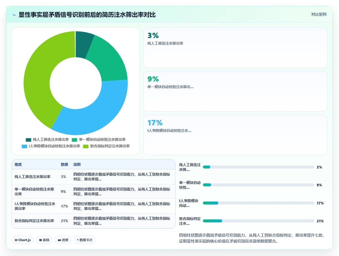 AI人事系统怎么实现多维度人才画像